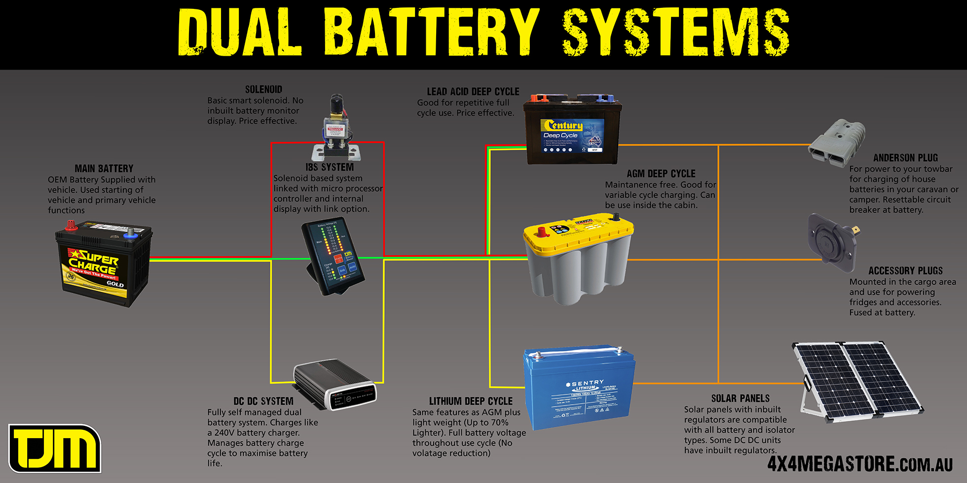 Vehicle Battery Testing JAG Automotive Solutions