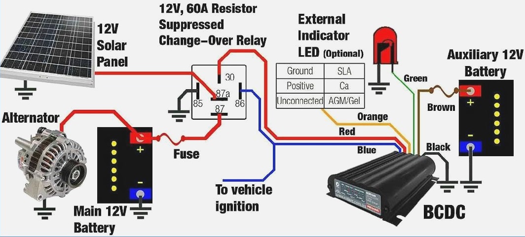 Battery DC Chargers and Solar Chargers - JAG Automotive Solutions